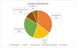 brandmanchart