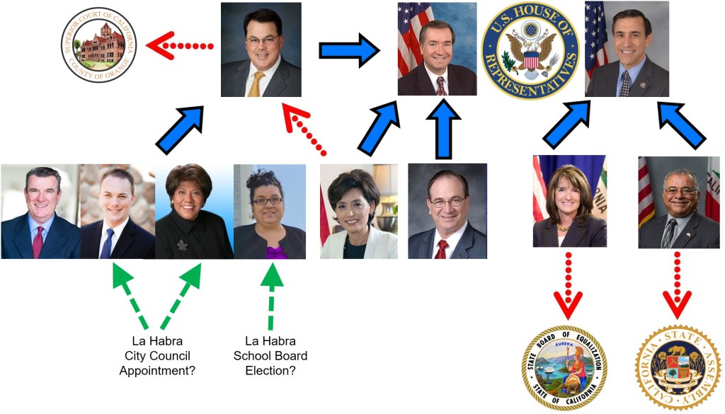 CD-39/CD-49 Flow Chart